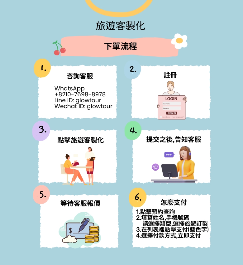 下单流程(780 x 850 px).jpg